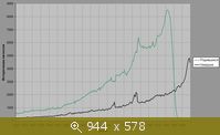 Статистика по годам родившихся и умерших исторических личностей 1800-2000 г.