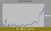 Демографический коэффициент