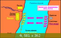 Битва на реке Эгоспотамы, 405 г. до н.э.