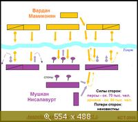 Аварайрская битва, 451 г.