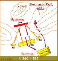 Бой у горы Ухуд, 625 г.