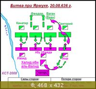 Битва при Ярмуке, 636 г.