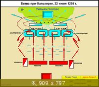 Битва при Фалькирке, 1298 г.